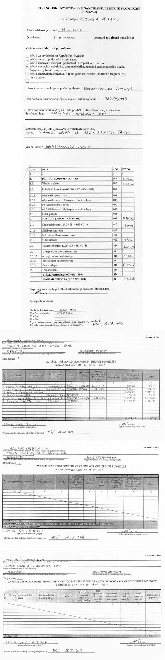 Stranački život : Financijski izvještaj izborne kampanje Marka Pavića